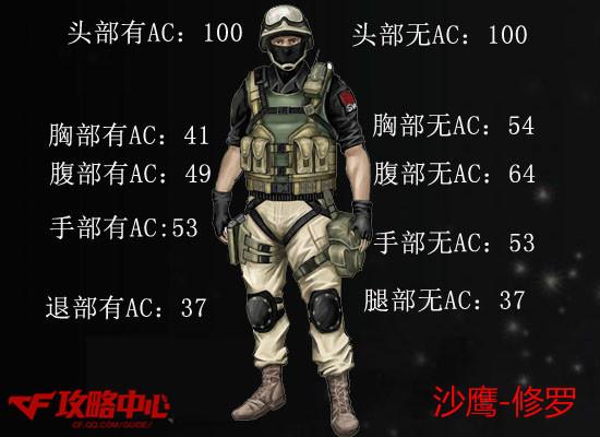 暖心推荐之撸炮时随身携带的经典副武器沙鹰_DD220游戏联盟