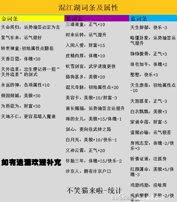 逆水寒手游混江湖攻略大全 事件选项/词条属性/高评分教程_DD220游戏联盟