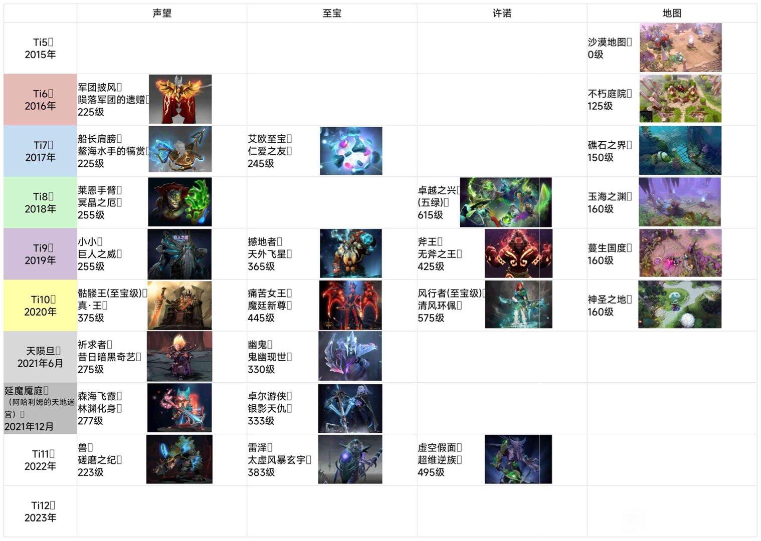 dota2本子绝版至宝物品汇总_DD220游戏联盟