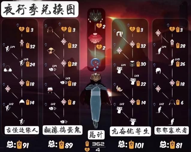 光遇夜行季先祖完整兑换图 兑换所需蜡烛数量一览_DD220游戏联盟