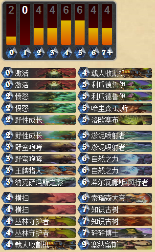 黑石山火焰时代 萌新咆哮德卡组分享_DD220游戏联盟