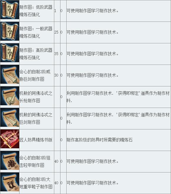《TERA》道具查询 材料分类（20）_DD220游戏联盟