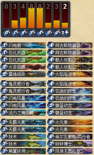 萨满能否崛起 中速火焰萨卡组攻略分享_DD220游戏联盟