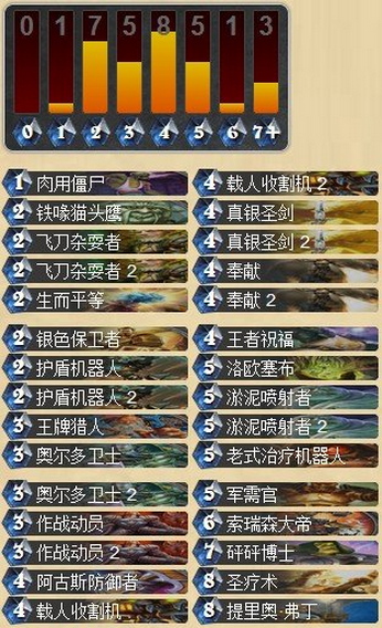 中庸之道 中速圣骑士的血泪传说之路_DD220游戏联盟