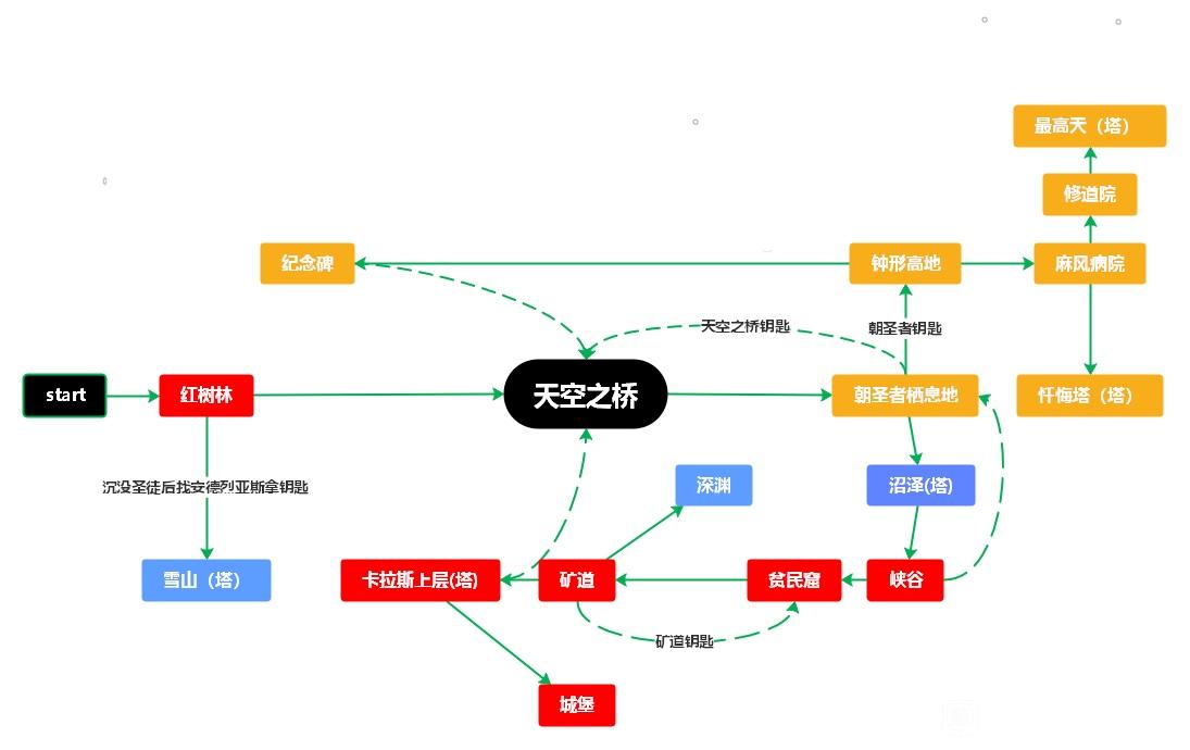 堕落之主地图攻略流程分享_DD220游戏联盟