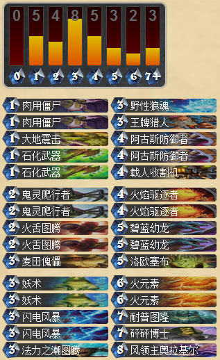 一直在崛起的路上 萨满月末怒上传说_DD220游戏联盟