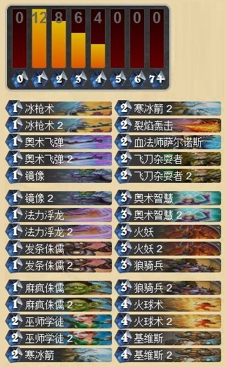 本周炉石传说最热套牌推荐 火妖法的崛起_DD220游戏联盟