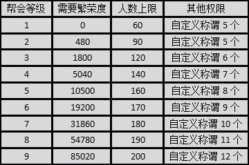 龙之传奇 帮会系统_DD220游戏工坊