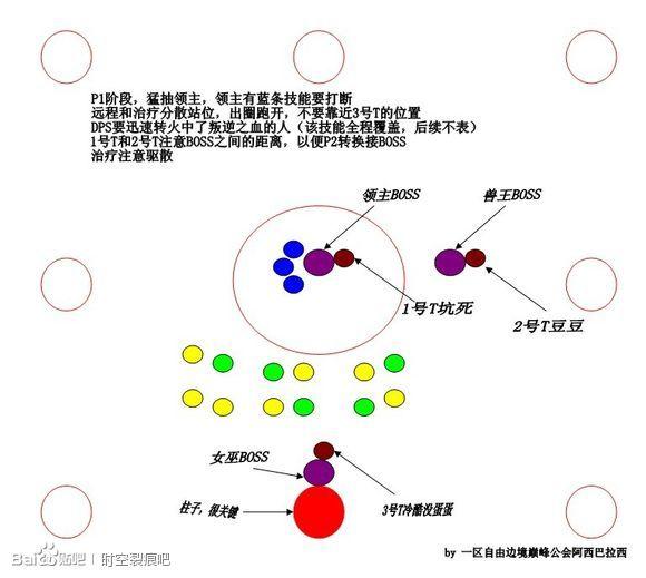 时空裂痕 地狱破晓余烬议会图文攻略_DD220游戏工坊