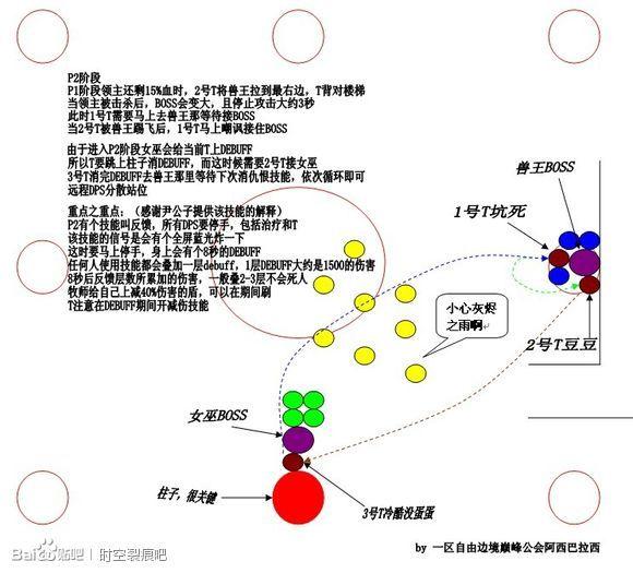 时空裂痕地狱破晓余烬议会图文攻略