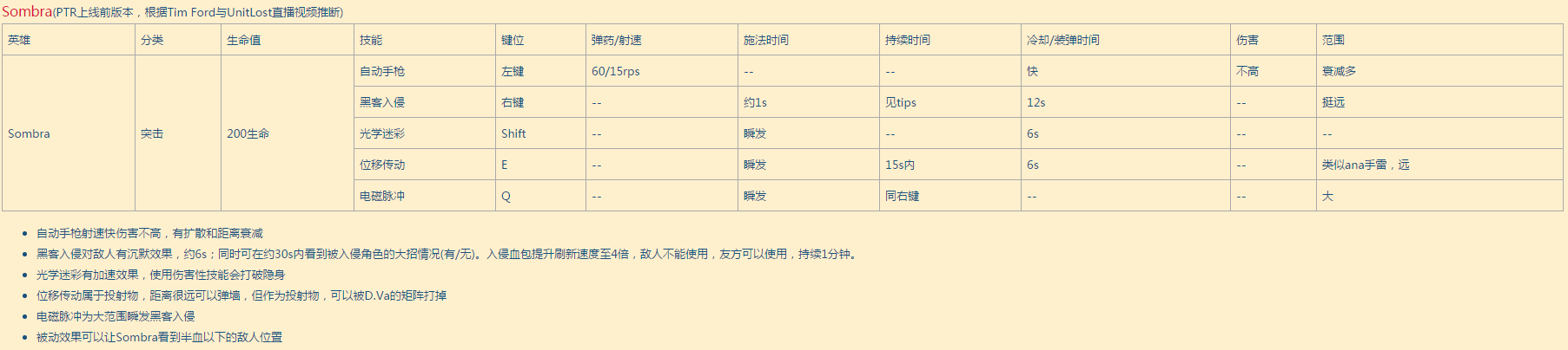 守望新英雄Sombra黑影:实战向入门攻略