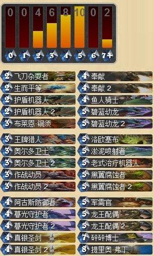 一期一会 双战吼铜须龙骑士你值得一试_DD220游戏联盟