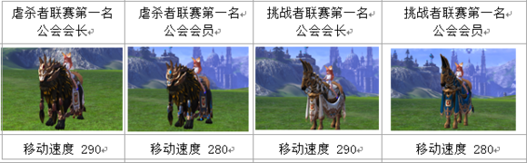 公会竞争的升级——TERA苍穹要塞攻略