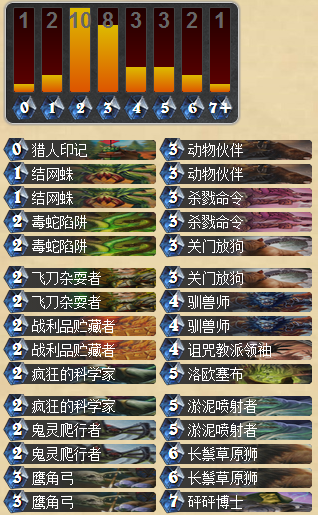 旧科技称霸新时代 复古中速猎美服登顶_DD220游戏联盟