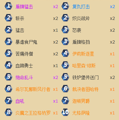 涛妹也有梦想 月初第三壕战的进阶分析_DD220游戏联盟