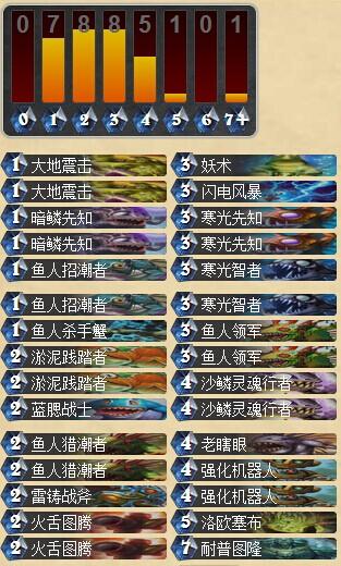 卡组应该跟着版本走 强化型鱼人萨满_DD220游戏联盟