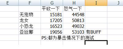 DNF亚丝娜测试