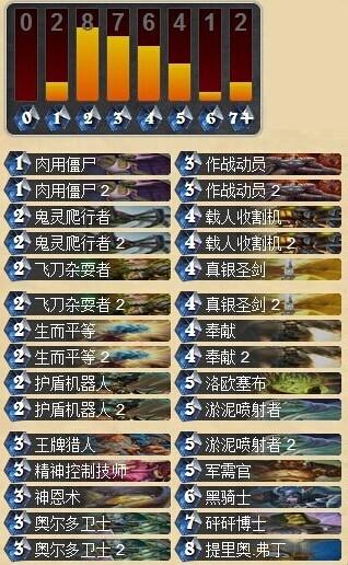 迎接正义的审判吧 混搭流圣骑士卡组_DD220游戏联盟