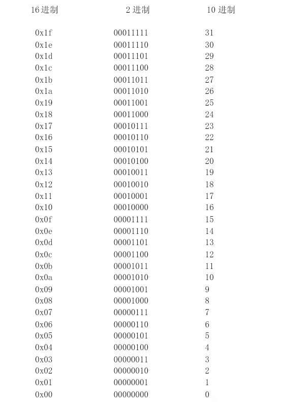 口袋妖怪起源心金2.3金手指代码汇总 作弊代码分享_DD220游戏联盟