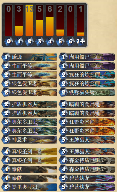 黑石山攻略 黑翼之巢H1拉佐格尔_DD220游戏联盟