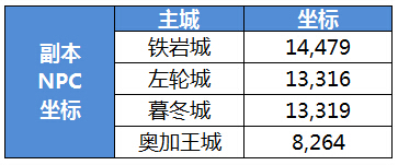 《恋战》血色异境介绍_DD220游戏联盟