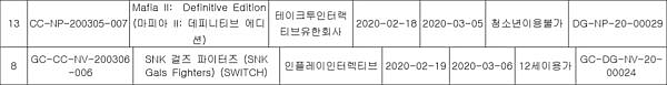 《黑手党2：终极版》爆料 将重新发售登陆现代平台_DD220游戏联盟