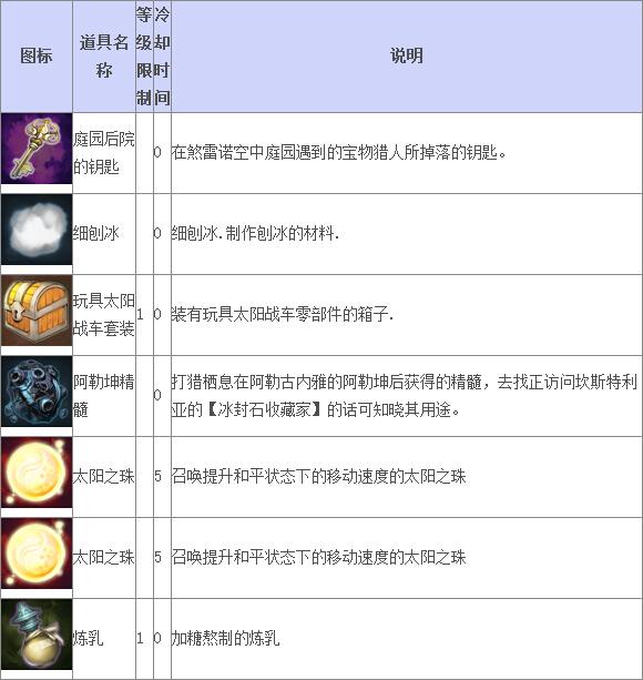 《TERA》道具查询 普通道具（上）_DD220游戏联盟