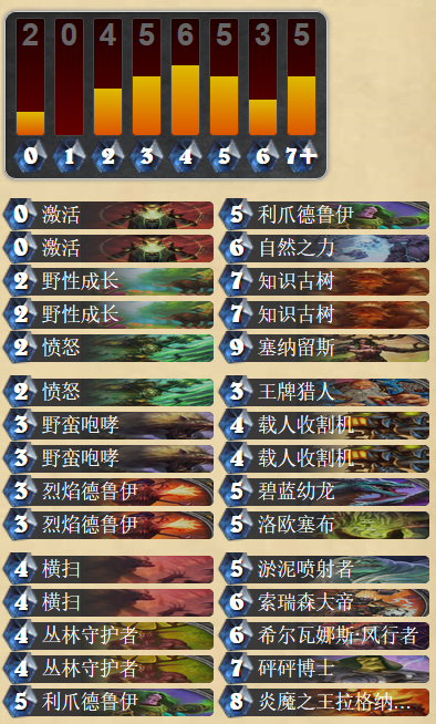 胜率67% 欧服前50土豪德卡组分享_DD220游戏联盟