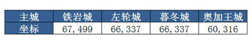 《恋战》教廷试炼介绍_DD220游戏联盟