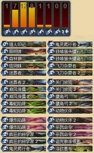 便宜又有趣 传说级洗脚快攻猎人卡组_DD220游戏联盟