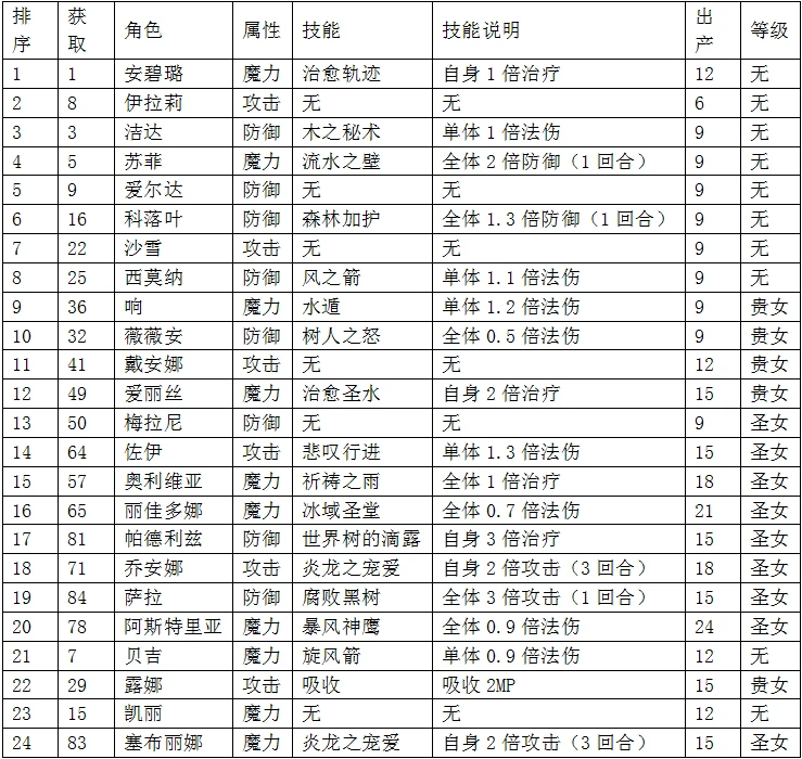 哥布林巢穴二周目五星全结局攻略_DD220游戏联盟