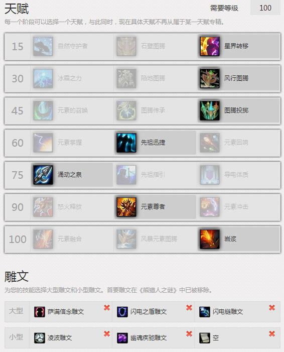 元素萨黄金挑战心得:天赋雕文及装备属性分享