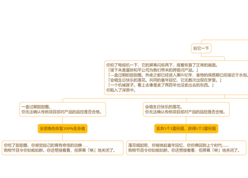 崩坏星穹铁道电视购物频道事件流程图及选择推荐_DD220游戏联盟