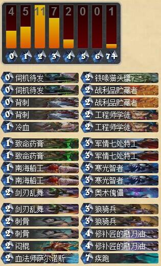 休闲娱乐 高过牌型伪奇迹贼的卡组分享_DD220游戏联盟