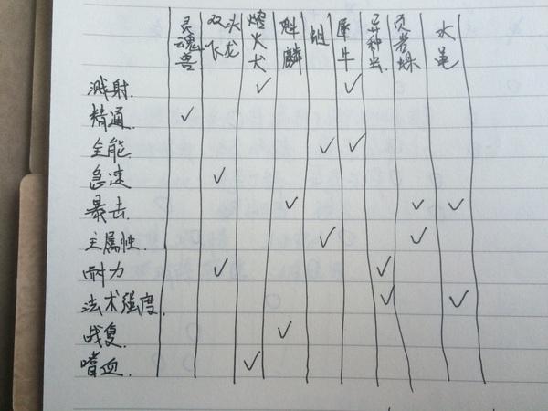 团长再也不用担心没BUFF了！猎人带Buff宠物攻略_DD220游戏联盟