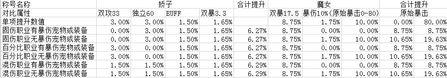 DNF天子骄子·悟VS魔女幻想