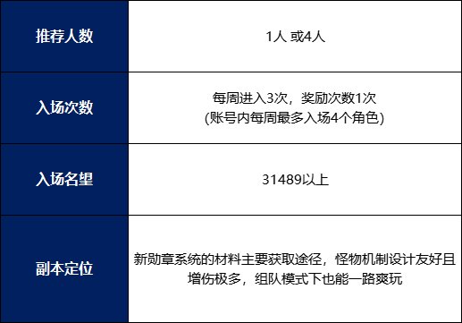 dnf代号盖波加机制攻略大全 副本机制及BOSS打法指南_DD220游戏联盟