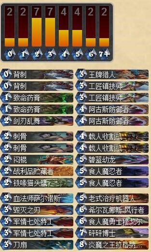 让游戏有趣起来 娱乐型食人魔盗贼卡组_DD220游戏联盟