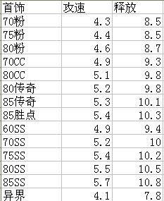 PK装备数据整理