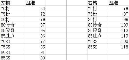PK装备数据整理
