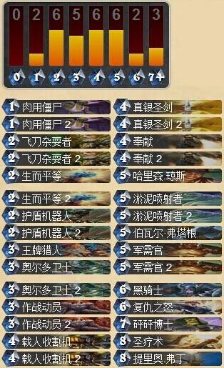 充分利用GVG新卡 圣骑士卡组攻略_DD220游戏联盟