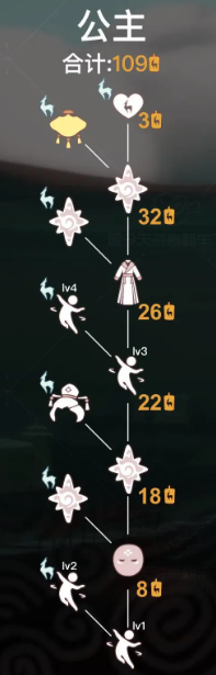 光遇九色鹿季王后先祖位置及兑换图分享_DD220游戏联盟