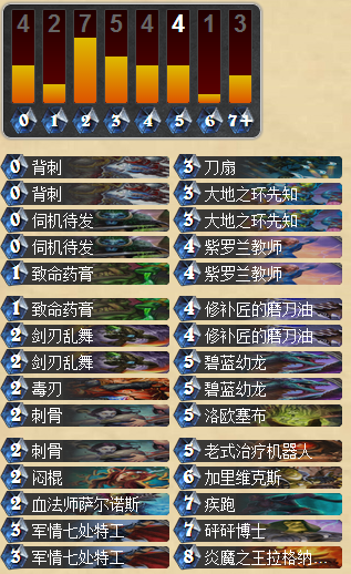 欧服天梯T1套牌 刀油贼卡组使用分析_DD220游戏联盟