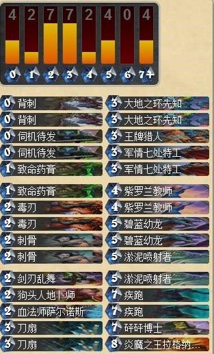 难上手但威力无穷 疾跑控制贼卡组攻略_DD220游戏联盟