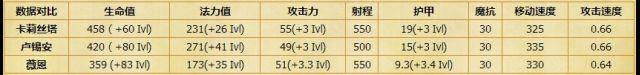 新英雄实战测评！大招由队友自行控制