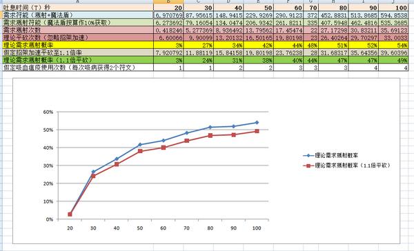 魔兽6.0攻略：非主流龙息坦核心思想及手法要点_DD220游戏联盟