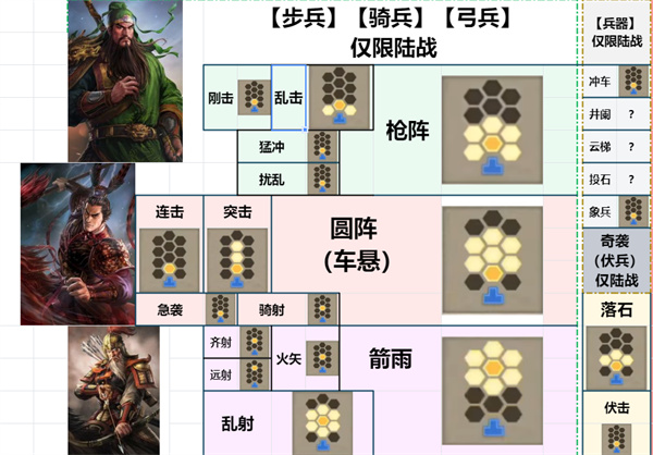 三国志8重制版战法使用推荐选择分享_DD220游戏联盟