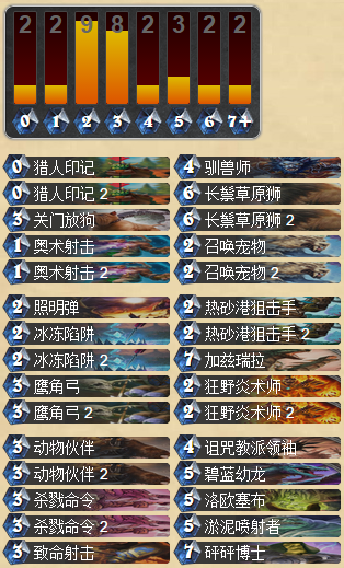 加兹瑞拉的怒吼 RegisKillbin猎皇卡组_DD220游戏联盟