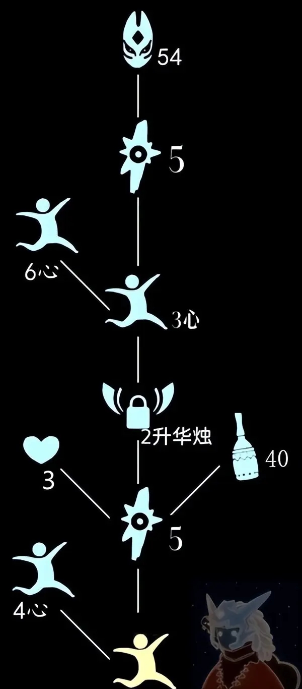 光遇红狐狸复刻先祖完整兑换图一览_DD220游戏联盟