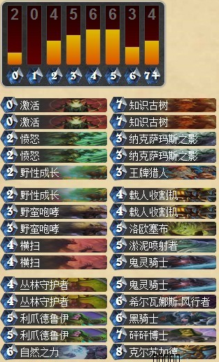 我是猎人终结者 Reynad的跳费德卡组_DD220游戏联盟